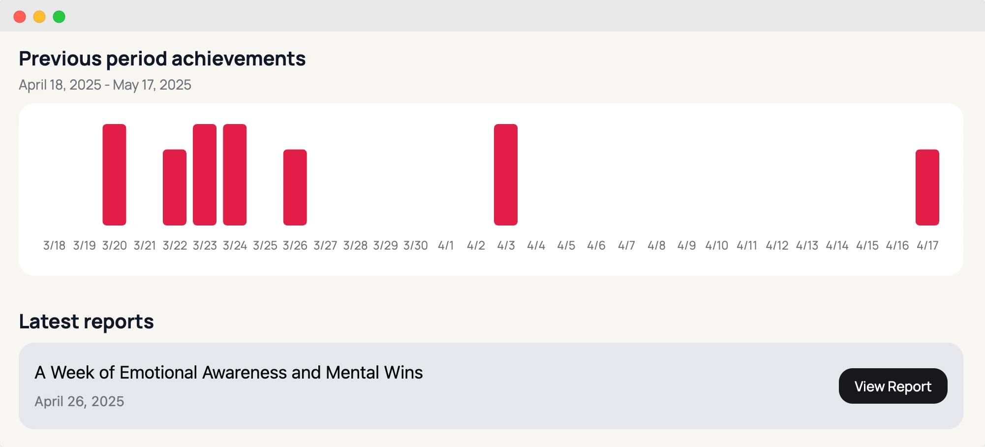 weekly generated reports