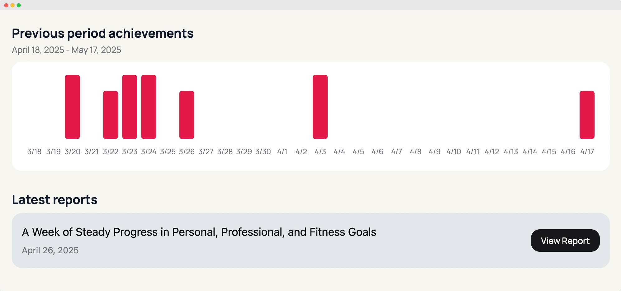 weekly generated reports